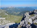 Obertauern - Zehnerkarspitze